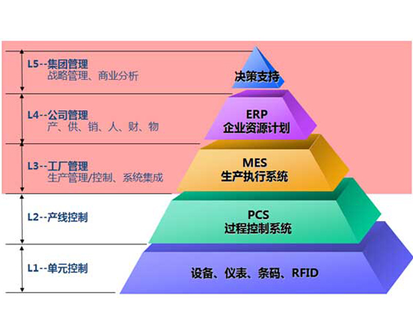 车间生产管理系统
